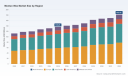 PW Consulting: Montan Wax Market to Reach USD 182.02M by 2032 at 4.2% CAGR