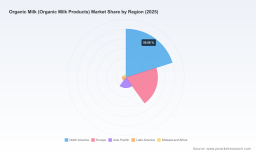 PW Consulting: Organic Milk Market to Expand at 5.12% CAGR Through 2032