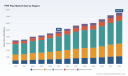 PW Consulting: PPR market to hit USD 7,557.7M by 2032 at 6.98% CAGR; Asia Pac USD 2,140.6M
