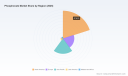 PW Consulting: Phosphonate Market USD 1,050M in 2025 to USD 1,572M by 2032 at 5.5% CAGR