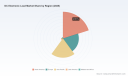 PW Consulting: DC Electronic Load Market Poised for 7.36% CAGR Through 2032