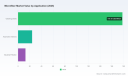 Microfiber Market to Expand 6.98% CAGR Through 2032 &mdash; PW Consulting