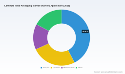 PW Consulting: Laminate Tube Packaging to Grow at 6.2% CAGR (2026-2032)