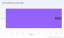 PW Consulting: Slack Wax Market to Hit USD 270M by 2032, 5.5% CAGR Forecast