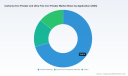 PW Consulting: Carbonyl & Ultra-Fine Iron Powder Market to Reach USD 259M by 2032 (5.1% CAGR)