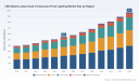 PW Consulting: LED-Based Lamps Propel Explosion-Proof Lighting to USD 550M by 2025 (8.4% CAGR)
