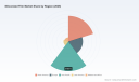 PW Consulting: Siliconized Film Market to Expand at 6.7% CAGR Through 2032