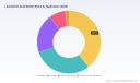 PW Consulting: Lactobionic Acid Market set to grow at 6.71% CAGR through 2032