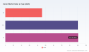 Xenon Market to Reach USD 322.6M by 2032, 5.3% CAGR Forecast &mdash; PW Consulting