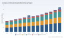 Isotropic & Extruded Graphite Market to reach USD 2.53M by 2032 at 6.4% CAGR | PW Consulting