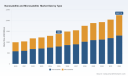 PW Consulting: Nanosatellite & Microsatellite Market to Hit USD 2,247M by 2032 at 7.2% CAGR