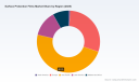 PW Consulting: Surface Protection Films Market to Reach USD 274M by 2032