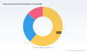 PW Consulting: Single Crystal Diamond Market to Reach USD 6.81 Billion by 2032 at 8.7% CAGR