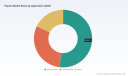 PW Consulting: Pepsin Market to Hit USD 503.04M by 2032 at 4.3% CAGR