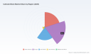 PW Consulting: Cathode Block Market Set for a 6.2% CAGR Through 2032