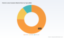 PW Consulting: Electric Linear Actuators Market to Hit USD 344.8M by 2032 at 7.08% CAGR