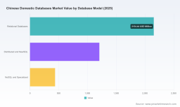 PW Consulting: Worldwide Chinese Domestic Databases Market Hits USD 3,800M in 2025; Forecasted 18.5% CAGR to 2032PW Consulting: Worldwide Areca Nut Market to Grow at 3.88% CAGR Through 2032, Led by Asia Pacific Demand