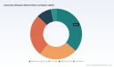 PW Consulting: Worldwide Automatic Weapons Market to Reach USD 14,853.48 Million by 2032