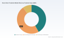 PW Consulting: Worldwide Buruli Ulcer Treatment Market to Rise from USD 78.45 Million in 2025 to USD 108.92 Million by 2032 at a 4.8% CAGR &mdash; Africa Accounts for 48.66% Share