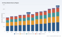 PW Consulting: Worldwide Oil Hose Market to Grow at a 4.8% CAGR Through 2032, New Report Reveals