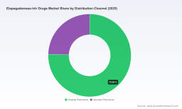 PW Consulting: Worldwide Lennox‑Gastaut Syndrome Drug Market Set to Grow at a 4.52% CAGR