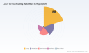 PW Consulting Forecasts 9.15% CAGR for Worldwide Luxury Car Coachbuilding Market Through 2032