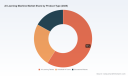 PW Consulting: Worldwide Methylparaben Market Poised for Steady Expansion with 4.5% CAGR