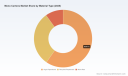 PW Consulting: Worldwide Mono Cartons Market to Expand from USD 18,500 Million in 2025 to ~USD 26,495 Million by 2032 at 5.25% CAGR during 2026&ndash;2032; Asia‑Pacific (~USD 8,250M), Virgin Paperboard (~USD 11,040M) and Food & Beverage (~USD 7,325M) Lead as Market Remains Fragmented (CR3 15.4%)