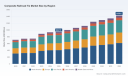 PW Consulting: Worldwide Composite Railroad Tie Market Set to Expand at a 6.12% CAGR Through 2032, New Report Reveals