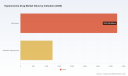 PW Consulting: Worldwide Hypersomnia Drug Market Poised for Rapid Expansion &mdash; Forecasted 10.5% CAGR Through 2026&ndash;2032