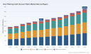 PW Consulting: Non‑Filtering Cloth Vacuum Filters Market to Grow from USD 254.4 Million in 2025 to USD 378.74 Million by 2032 at a 5.85% CAGR