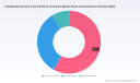PW Consulting Predicts 6.5% CAGR for Worldwide Complicated UTI Treatment Market Through 2032
