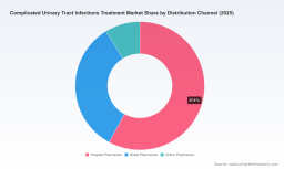 PW Consulting Predicts 6.5% CAGR for Worldwide Complicated UTI Treatment Market Through 2032