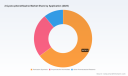 PW Consulting: Worldwide 2‑Cyano‑phenothiazine Market Valued at USD 45.12 Million in 2025, Forecast to Reach USD 63.74 Million by 2032 at a 5.06% CAGRPW Consulting: Worldwide Electrical Orchard Sprayer Market Poised for a 6.8% CAGR Through 2032PW Consulting: Worldwide Digital Generator Circuit Breaker Market Projected to Reach USD 547.57 Million by 2032