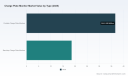 PW Consulting: Worldwide Charge Plate Monitor Market to Rise from USD 55.21M in 2025 to USD 80.22M by 2032 at a 5.48% CAGR &mdash; Asia Pacific Leads with USD 26.48M in 2025
