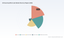 PW Consulting: Worldwide 3D Scanning Wind Lidar Market Set to Accelerate at a 7.85% CAGR, Powering Next-Gen Wind Energy Insights