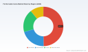 PW Consulting: Worldwide Ferrite Cable Cores Market to Reach USD 1,071.6 Million by 2032 at a 5.23% CAGR (2026&ndash;2032) &mdash; Asia Pacific Leads with USD 372.97M (Base Year 2025)