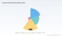 PW Consulting: Worldwide Cab Mounts Market Set to Expand at 5.0% CAGR, New Report Finds