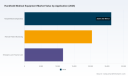 PW Consulting Predicts Worldwide Handheld Medical Equipment Market to Grow at an 8.25% CAGR Through 2032