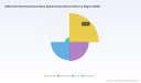 PW Consulting Forecasts Worldwide Differential Electrochemical Mass Spectrometry (DEMS) Market to Rise from USD 52.45 Million in 2025 to USD 97.43 Million by 2032 at a 9.25% CAGR &mdash; Asia Pacific Leads with USD 21.53M