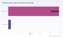 PW Consulting: Worldwide CRPG Games Market Set to Grow at a 6.48% CAGR Through 2032