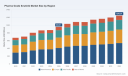PW Consulting: Pharma‑Grade Ibrutinib Market Poised to Climb from USD 954.91 Million in 2025 to USD 1,246.34 Million by 2032 at a 3.88% CAGR