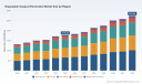 PW Consulting: Worldwide Disposable Surgical Electrodes Market at USD 1,770.45 Million in 2025, Poised to Reach USD 2,747.64 Million by 2032 at a 6.48% CAGR