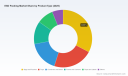 PW Consulting: Worldwide ESD Packing Market Set for Robust 8.1% CAGR Through 2032, Report Finds