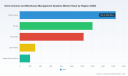 PW Consulting: Worldwide Omni‑channel and Warehouse Management Systems Market Poised for a 13.98% CAGR Through 2032