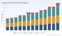 PW Consulting: Worldwide Natural Aroma Chemicals Market Set to Expand at a 6.8% CAGR Through 2032