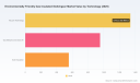 PW Consulting: Environmentally Friendly Gas‑Insulated Switchgear Market to Climb from USD 2,850 Million in 2025 to USD 4,931.7 Million by 2032 at an 8.15% CAGR, Led by Europe and Asia Pacific