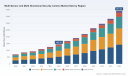 PW Consulting: Worldwide Multi-Sensor and Multi-Directional Security Camera Market to Grow at 15.26% CAGR, Reaching USD 3,911.82 Million by 2032