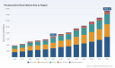 PW Consulting: Worldwide Photosensitive Resin Market Poised to Surge with a 12.45% CAGR Through 2032