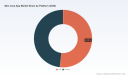 PW Consulting Forecast: Worldwide Skin Care App Market Poised to Expand at a 10.02% CAGR Through 2032